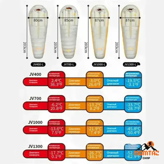 کیسه خواب JV400 نیچرهایک مدل CNK2450WS02
